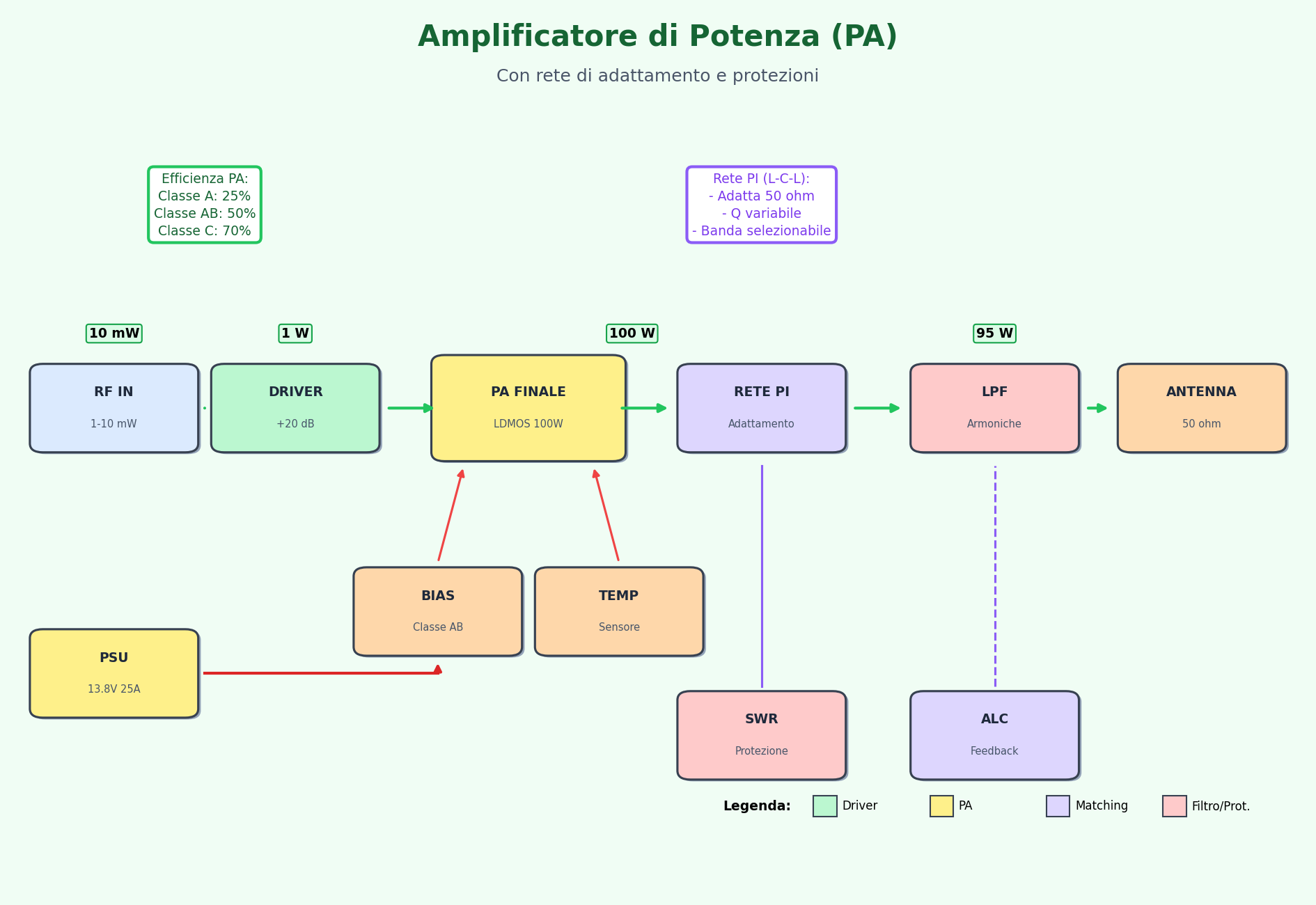 Amplificatore di Potenza