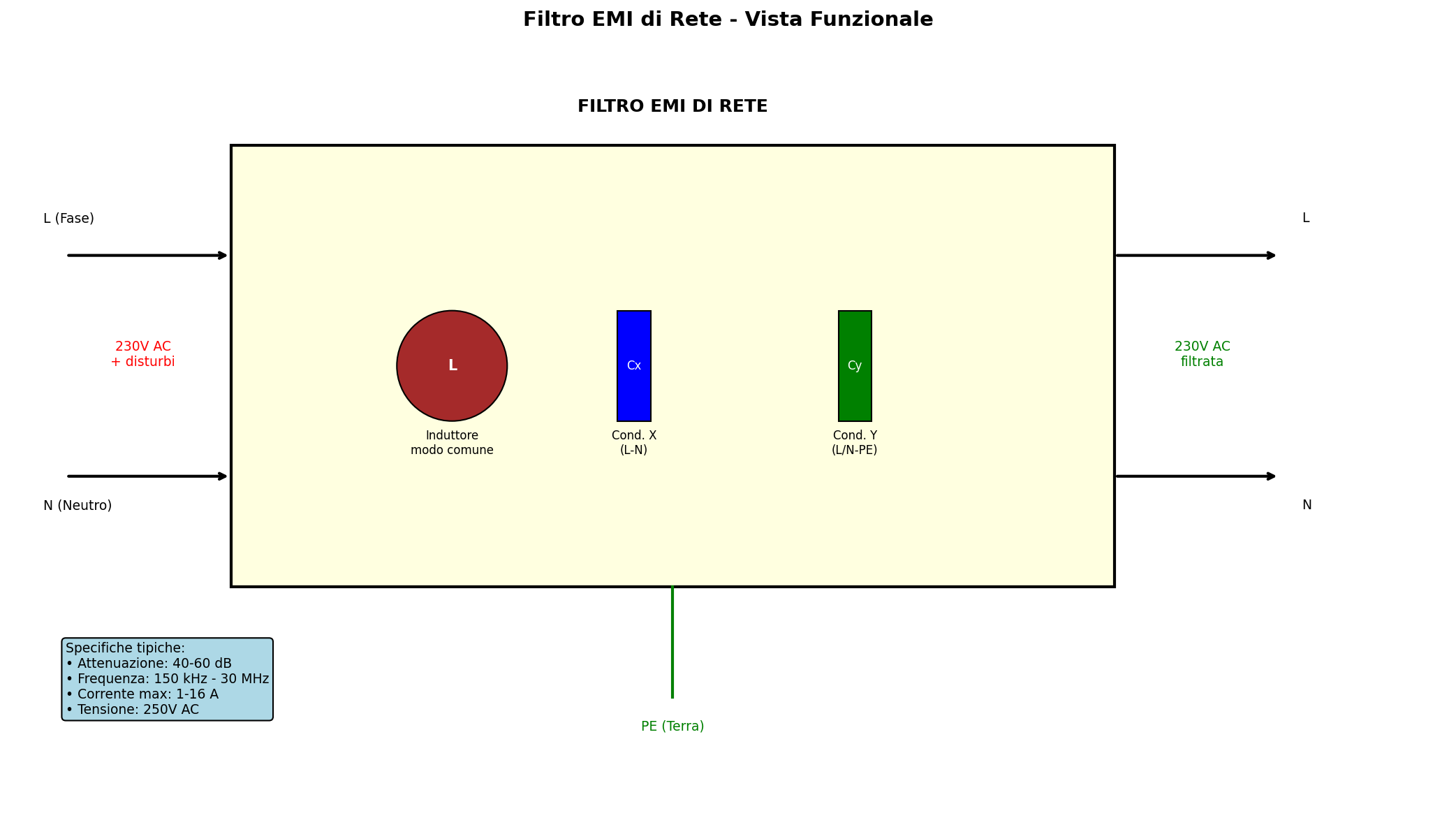 Filtro rete funzionale