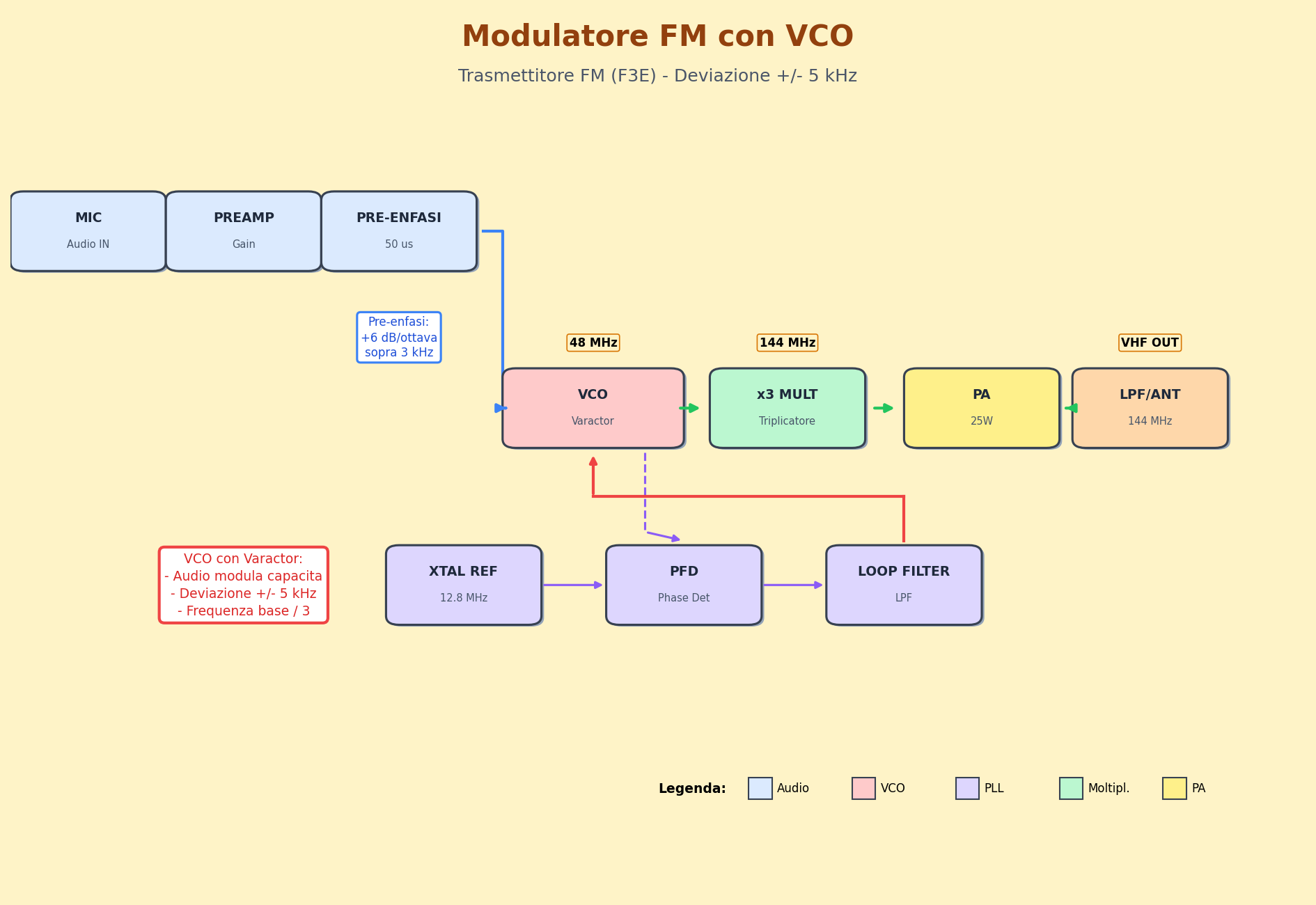 Modulatore FM con VCO