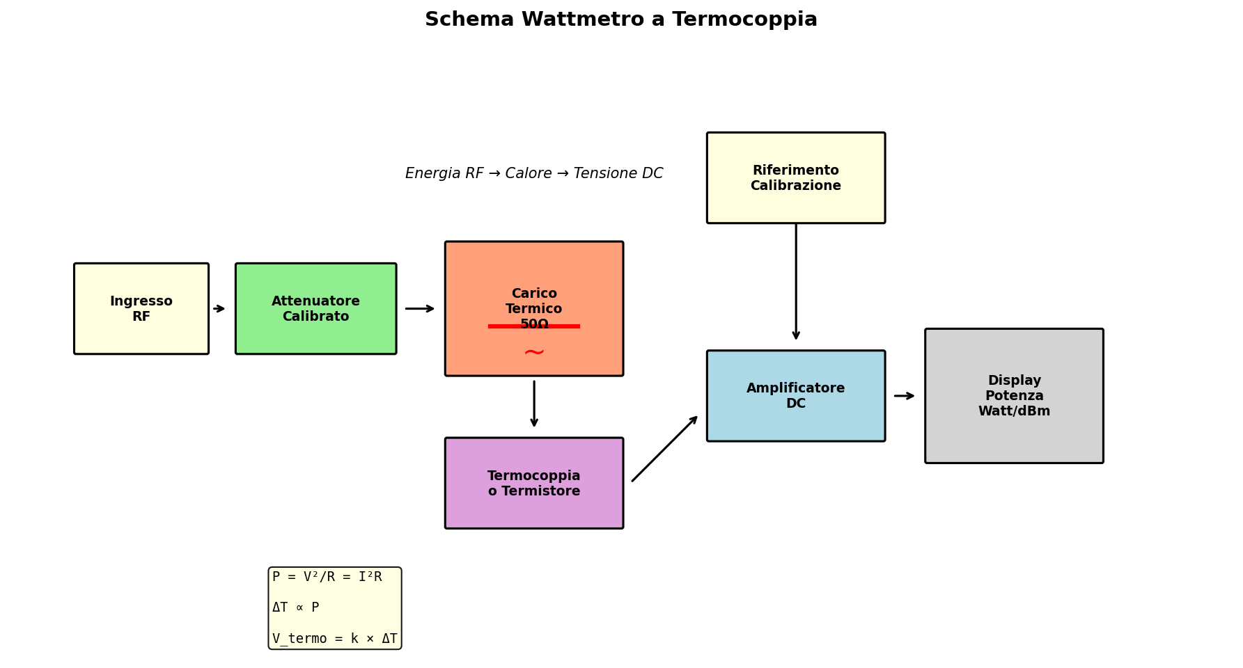 Schema wattmetro