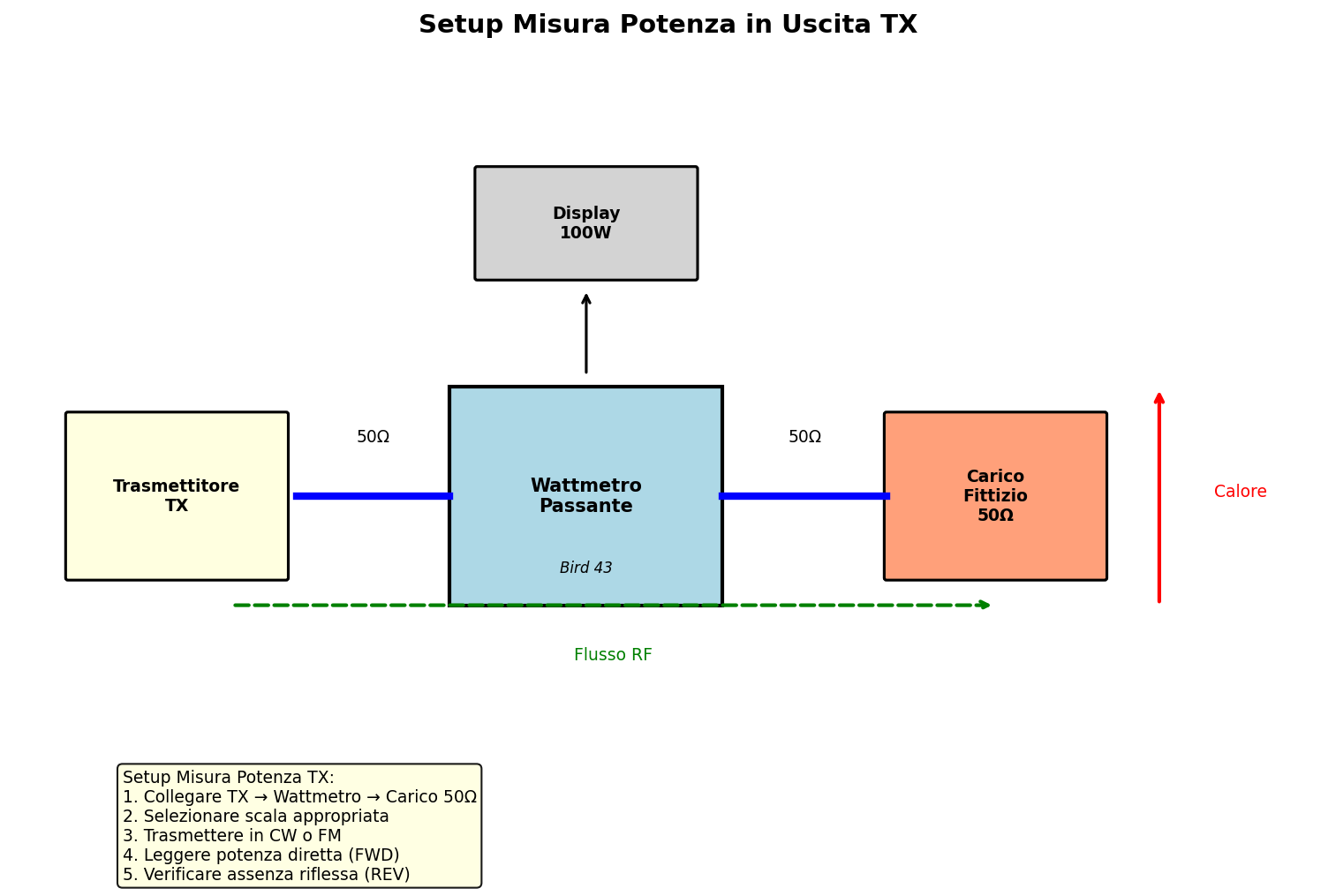 Setup misura potenza